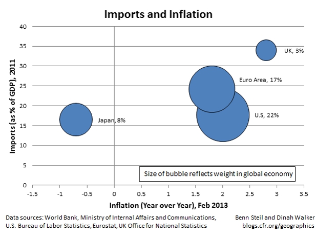 Beware Friendly Fire in the Currency Wars