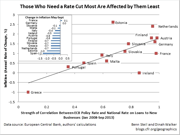 ECB Rate Cut a No-Brainer; Also, for Many, a No-Gainer