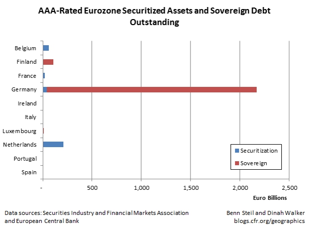 Should the ECB Go on a Bund Buying Spree?