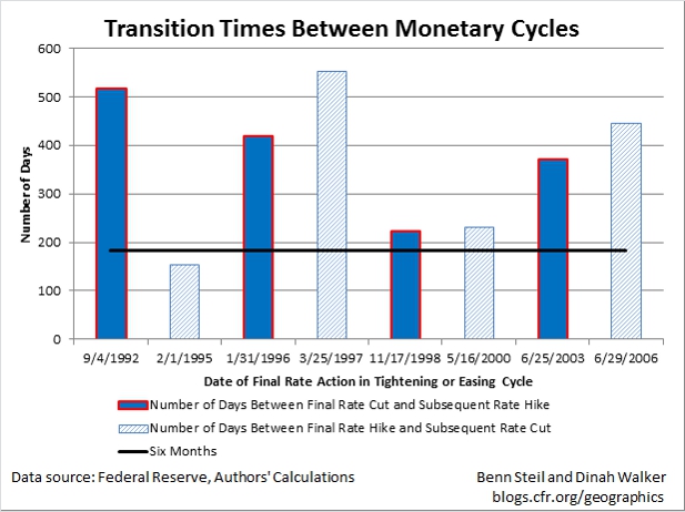 A Dovish Market Has History on Its Side in Tuning Out the Fed