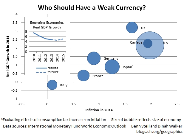 Paul Krugman Calls for "Weak-Dollar Policy"...Towards Mars?