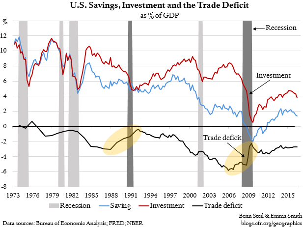 History Shows Trump’s Trade Policy Is a Recipe for Recession